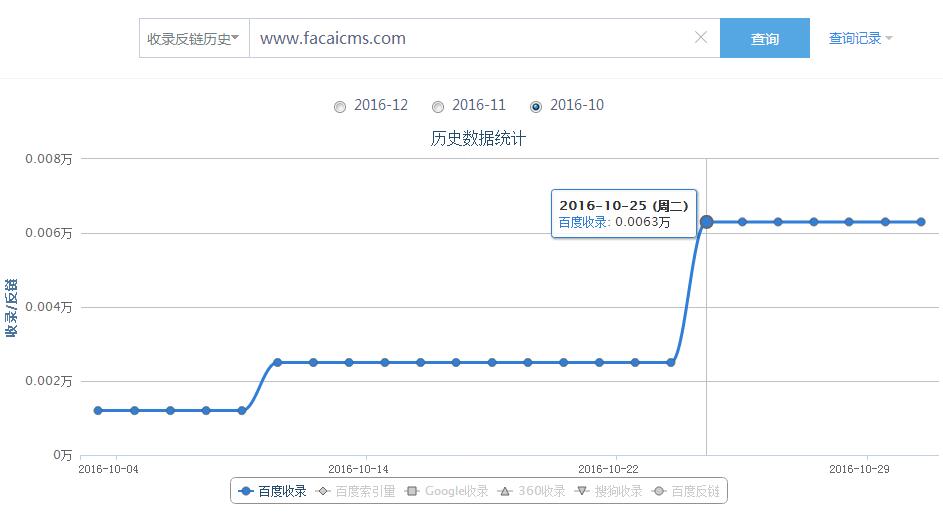 最近百度收錄降了蜘蛛停留時間為0原因分析