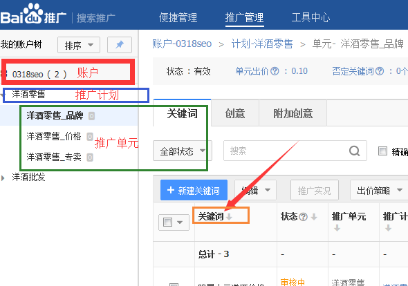 百度推廣單元層級(jí)設(shè)置詳解 百度推廣單元層級(jí)設(shè)置詳解