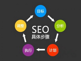 網(wǎng)站架構SEO優(yōu)化包含哪些方面