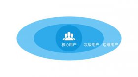 廣州新型網(wǎng)站建設(shè)該怎樣抓住核心用戶？