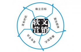 發(fā)菜專訪：軟文營(yíng)銷并不是吹噓產(chǎn)品的文章