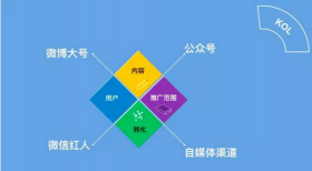 新媒體公眾號(hào)運(yùn)營中的個(gè)人定位和品牌定位五大要點(diǎn)