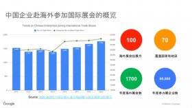 外貿(mào)企業(yè)如何巧蹭展會(huì)熱點(diǎn)進(jìn)行獲客？這些新模式你需要了解！