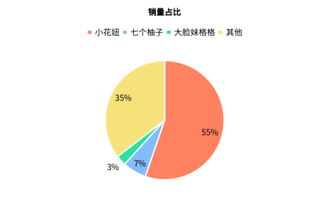 短視頻平臺推動零食產(chǎn)行業(yè)消費數(shù)據(jù)上升
