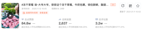 短視頻平臺推動零食產(chǎn)行業(yè)消費數(shù)據(jù)上升