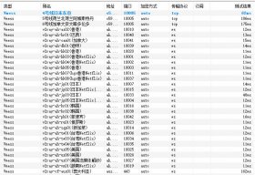 2023最新科學(xué)上網(wǎng)親測(cè)有效vmess免費(fèi)節(jié)點(diǎn)分享
